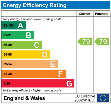 EPC for Linden Court, Clarence Road, Kingswood, Bristol.